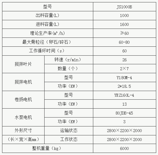 JS1000B型混凝土攪拌機參數