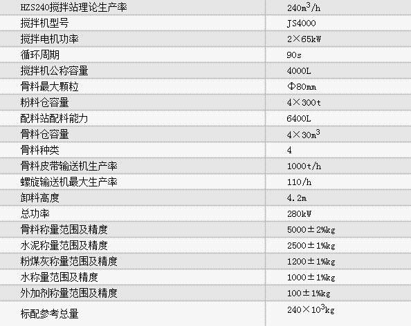 HZS240攪拌站參數